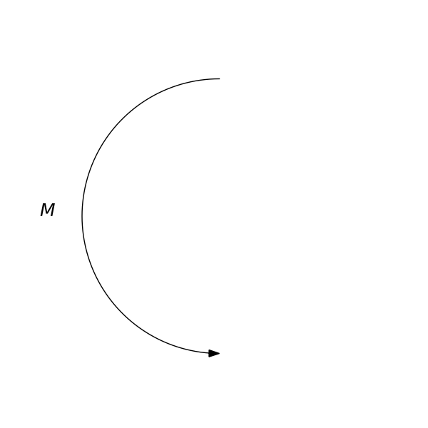 An example of Moment.