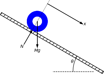 ../_images/wheel_on_inclined_plane.png